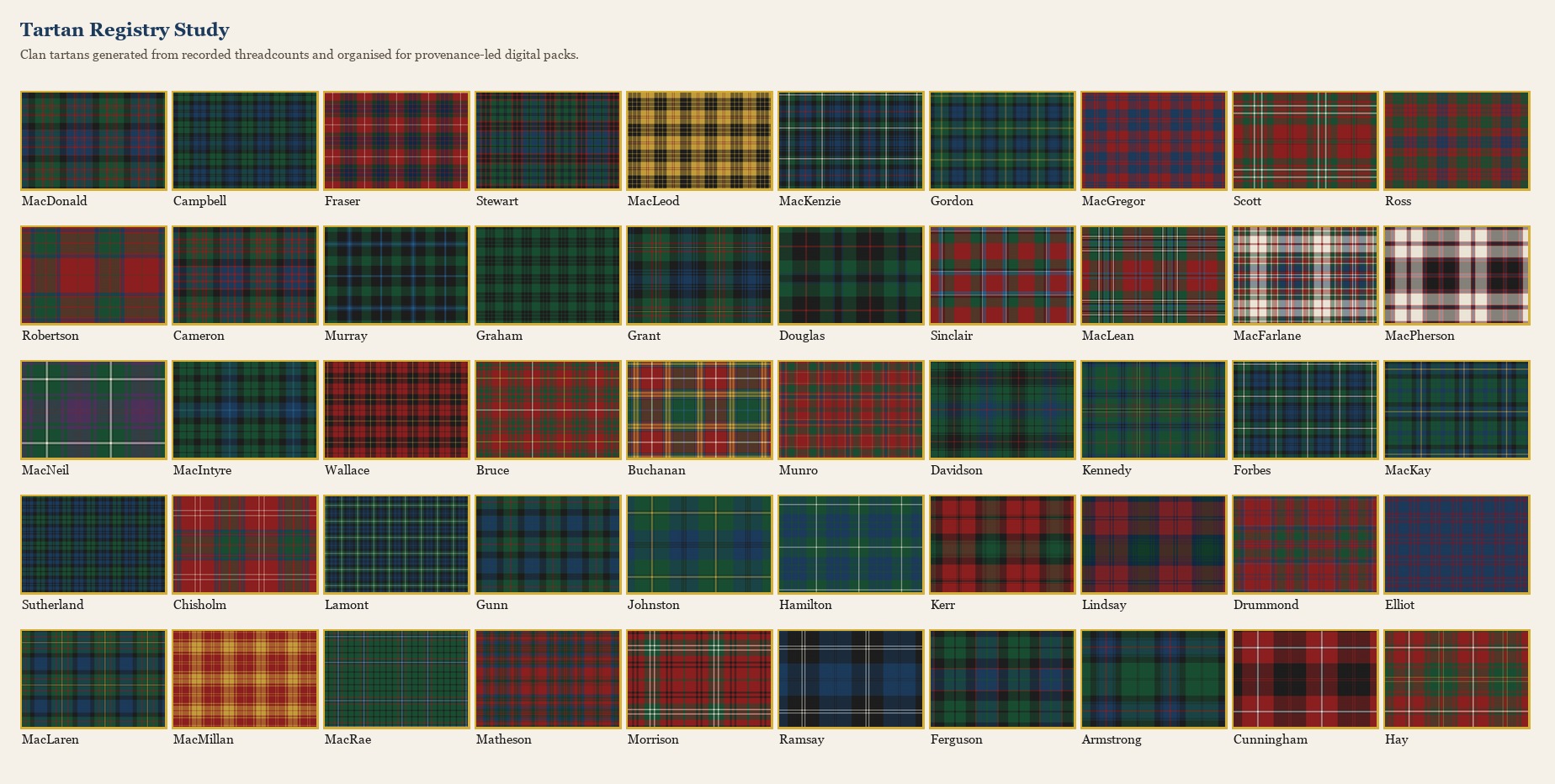 Contact sheet of Caledonian Roots clan tartans generated from recorded threadcounts